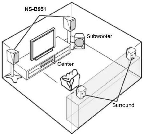 YAMAHA NSB951 - Laufsprecher-Layoutdarstellung - 1