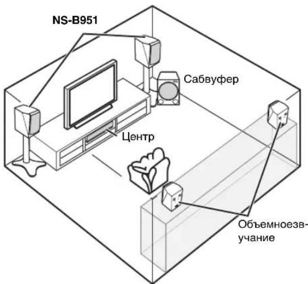 YAMAHA NSB951 - Cxema pacnoJIOKeHnIuHaMnKOB - 1