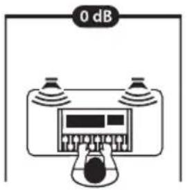 0 dB