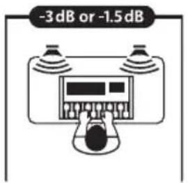 -3 dB or -1.5 dB