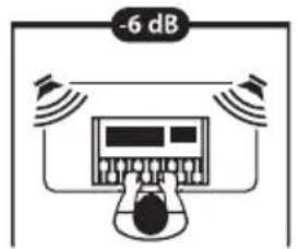 -6 dB