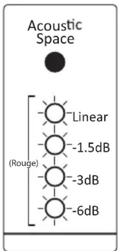 PRESONUS R80 - Mode d'économie d'énergie - 3