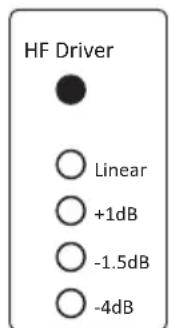 PRESONUS R80 - Commandes d'ajustement acoustique - 2