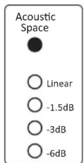 PRESONUS R80 - Commandes d'ajustement acoustique - 1