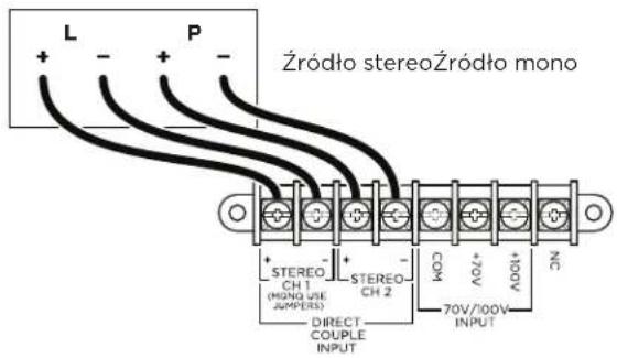 L + - + P - Zródło stereoŻródło mono + STEREO CH 1 (HMNG USE JUMPERS) STEREO CH 2 COM 70V 70V/100V INPUT + 100V NC DIRECT COUPLE INPUT