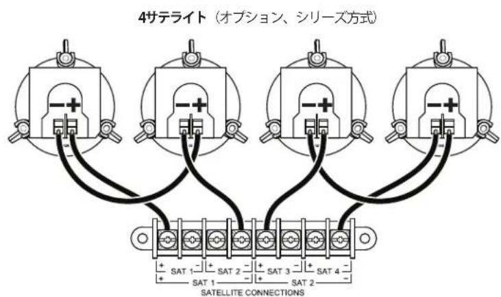 4サテライト（オプション、シリーズ方式） SAT 1 SAT 2 SAT 3 SAT 4 SAT 1 SAT 2 SATELLITE CONNECTIONS