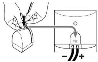 Diagram illustrating a procedure for inserting a plug into a socket, with polarity labels and a magnified inset showing the plug's internal structure.