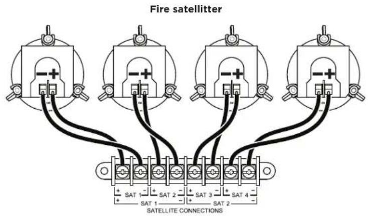Fire satellitter SAT 1 - + SAT 2 - + SAT 3 - + SAT 4 - SAT 1 - + SAT 2 - + SAT 3 - + SAT 4 - SATELLITE CONNECTIONS