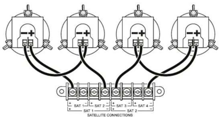 + SAT 1 -+ SAT 2 -+ SAT 3 -+ SAT 4 - + SAT 1 -+ SAT 2 -+ SAT 3 -+ SAT 4 - SATellite CONNECTIONS