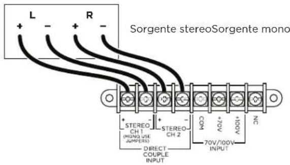 L R Sorgente stereoSorgente mono + - + - STEREO CH 1 (HONO USE JUMPERS) STEREO CH 2 COW + 20V + 100V JC DIRECT COUPLE INPUT 70V/100V INPUT