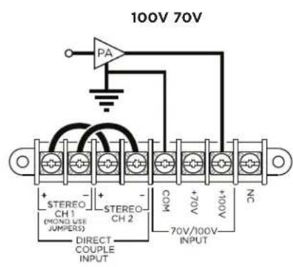 100V 70V PA + STEREO CH1 (MONG USE JUMPERS) - STEREO CH2 DIRECT COUPLE INPUT COH + 70V - 70V/100V INPUT + 100V N