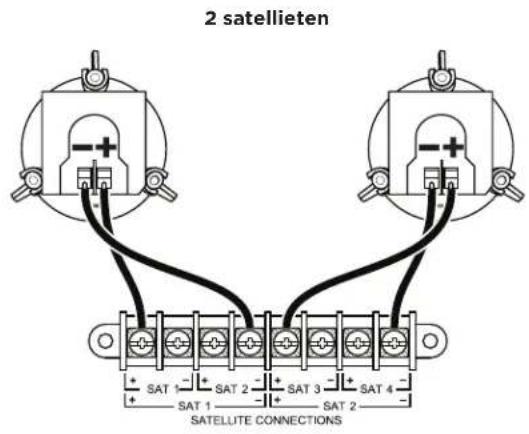 2 satellieten SAT 1 SAT 2 SAT 3 SAT 4 SAT 1 SAT 2 SATELLITE CONNECTIONS