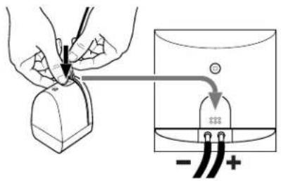 Diagram illustrating a procedure for inserting a plug into a socket, with polarity labels and an arrow indicating the process.