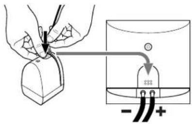 Diagram illustrating a procedure for inserting a plug into a socket, with polarity labels and an arrow indicating the process.