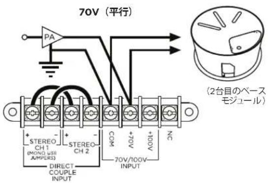 70V (平行) PA (2台目のベース モジュール) + STEREO CH1 - (MONG USE JUMPERS) + STEREO CH 2 - DIRECT COUPLE INPUT COC + 70V / 100V INPUT NC 70V/100V INPUT