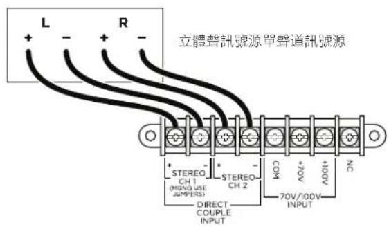 L + - + - 立體聲訊號源單聲道訊號源 STEREO CH 1 (MINO USE JUMPERS) STEREO CH 2 DIRECT COUPLE INPUT COM 70V/100V INPUT +/- +/+ - NC -/- -/-