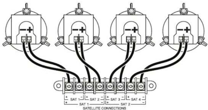+ SAT 1 -+ SAT 2 -+ SAT 3 -+ SAT 4 - + SAT 1 + SAT 2 -+ SAT 3 -+ SAT 4 - SATellite CONNECTIONS