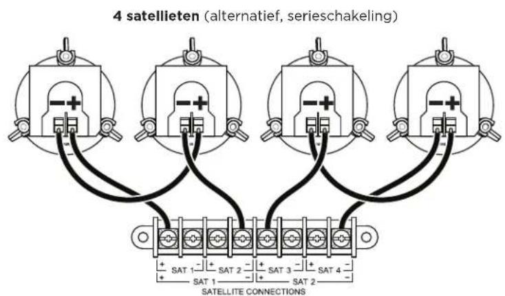 4 satellieten (alternatief, serieschakeling) SAT 1 - + SAT 2 - + SAT 3 - + SAT 4 - SAT 1 - + SAT 2 - + SAT 3 - + SAT 4 - SAT 2 SATELLITE CONNECTIONS