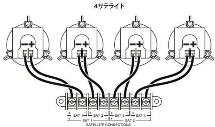 4サテライト SAT 1 + SAT 2 + SAT 3 + SAT 4 SAT 1 + SAT 2 + SAT 3 + SAT 4 SATELLITE CONNECTIONS