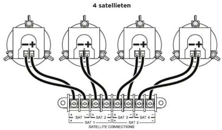 4 satellieten SAT 1 SAT 2 SAT 3 SAT 4 SAT 1 SAT 2 SATELLITE CONNECTIONS
