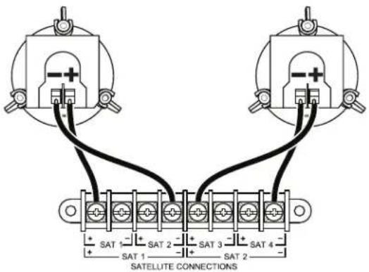 SAT 1 SAT 2 SAT 3 SAT 4 SAT 1 SAT 2 SAT 3 SAT 4 SATELLITE CONNECTIONS
