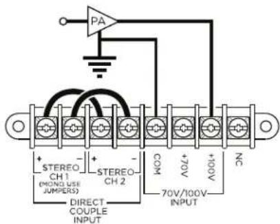 PA + STEREO CH1 (MONG USE JUMPERS) - STEREO CH2 DIRECT COUPLE INPUT CO 70V/100V INPUT + 100V 70V/100V INPUT