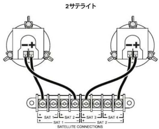 2サテライト SAT 1 SAT 2 SAT 3 SAT 4 SAT 1 SAT 2 SATELLITE CONNECTIONS