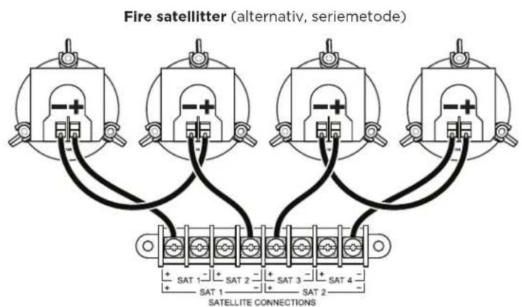 Fire satellitter (alternativ, seriemetode) SAT 1 - + SAT 2 - + SAT 3 - + SAT 4 - SAT 1 - + SAT 2 - + SAT 3 - + SAT 4 - SAT 2 - SATELLITE CONNECTIONS