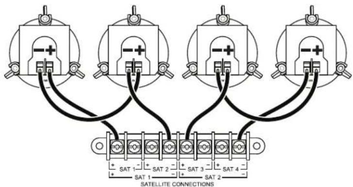 SAT 1 SAT 2 SAT 3 SAT 4 SAT 1 SAT 2 SAT 3 SAT 4 SATELLITE CONNECTIONS