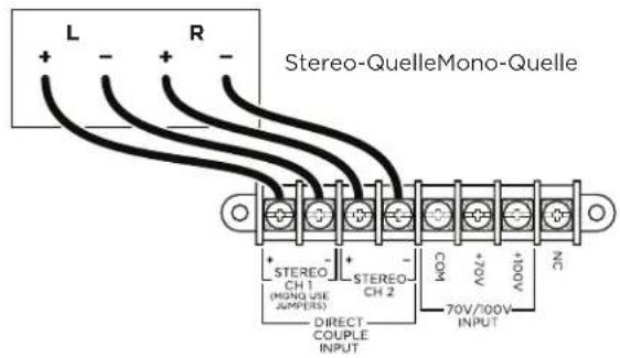 L + - R Stereo-QuelleMono-Quelle + STEREO- CH 1 (MONQ USE JUMPERS) - STEREO- CH 2 COM 70V 70V/100V INPUT +NOV NC DIRECT COUPLE INPUT