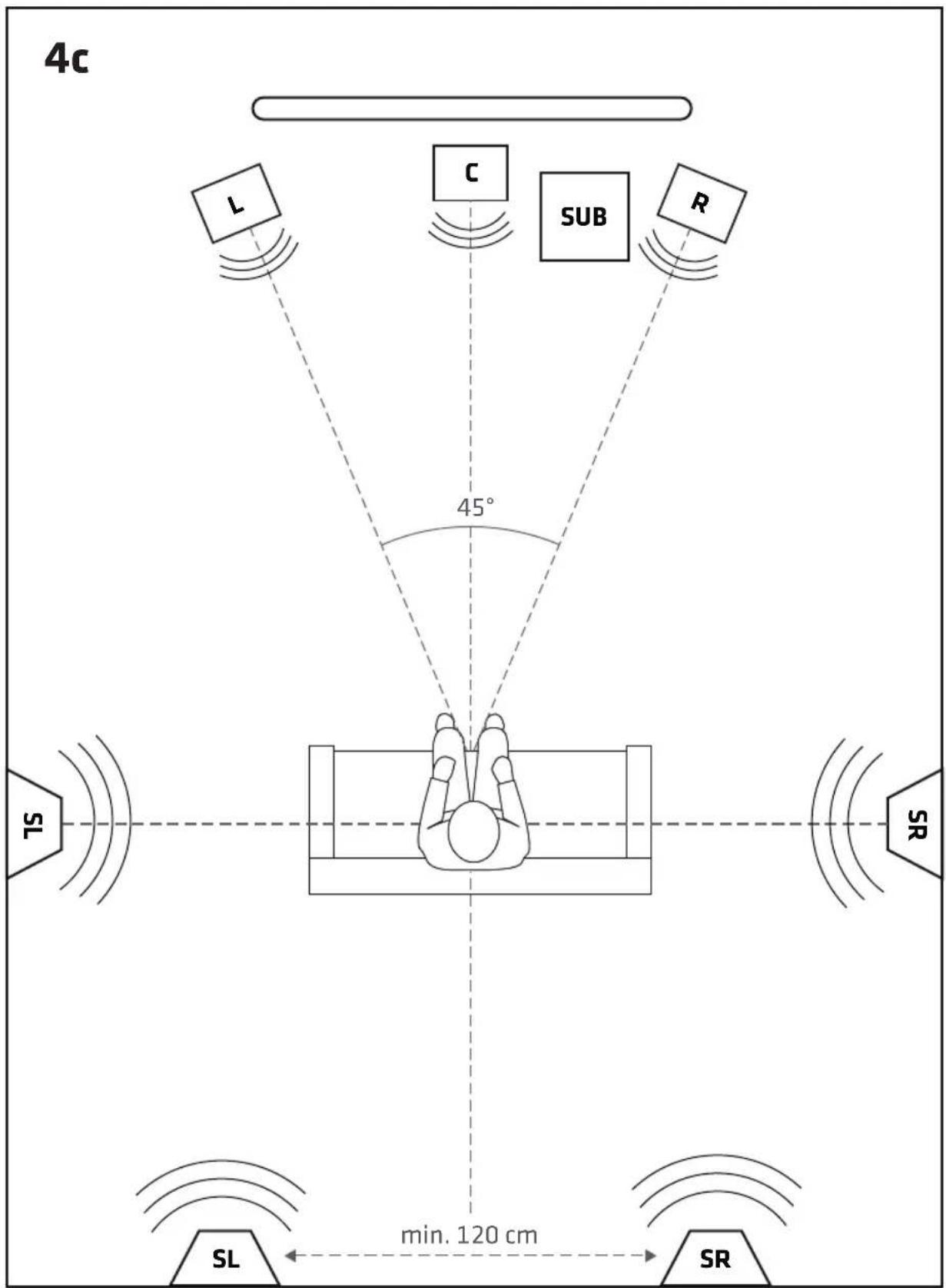 MAGNAT Cinema Ultra RD 200THX - PLaCERING aV HÖGTaLaRNA - 21