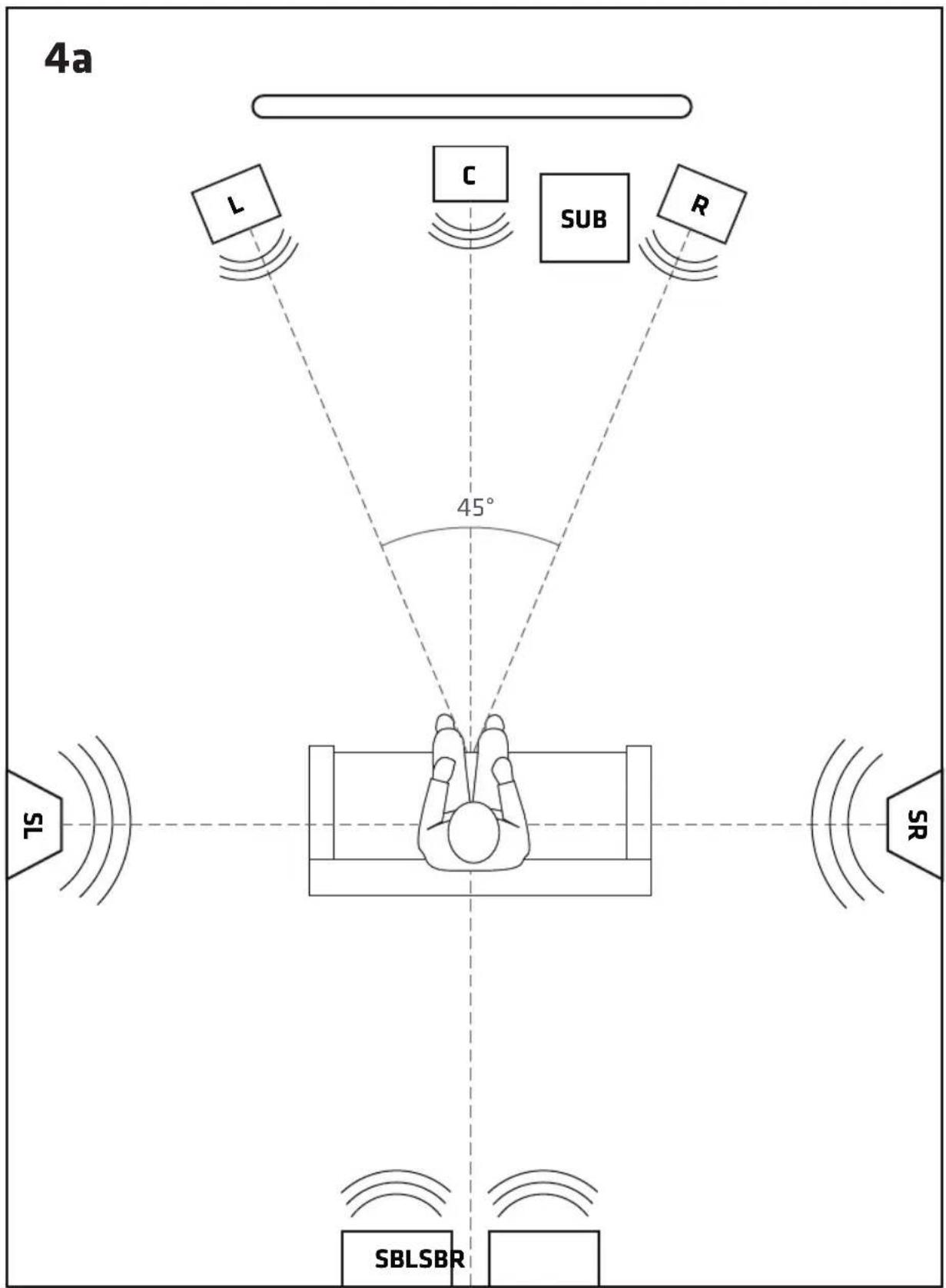 MAGNAT Cinema Ultra RD 200THX - PLaCERING aV HÖGTaLaRNA - 19