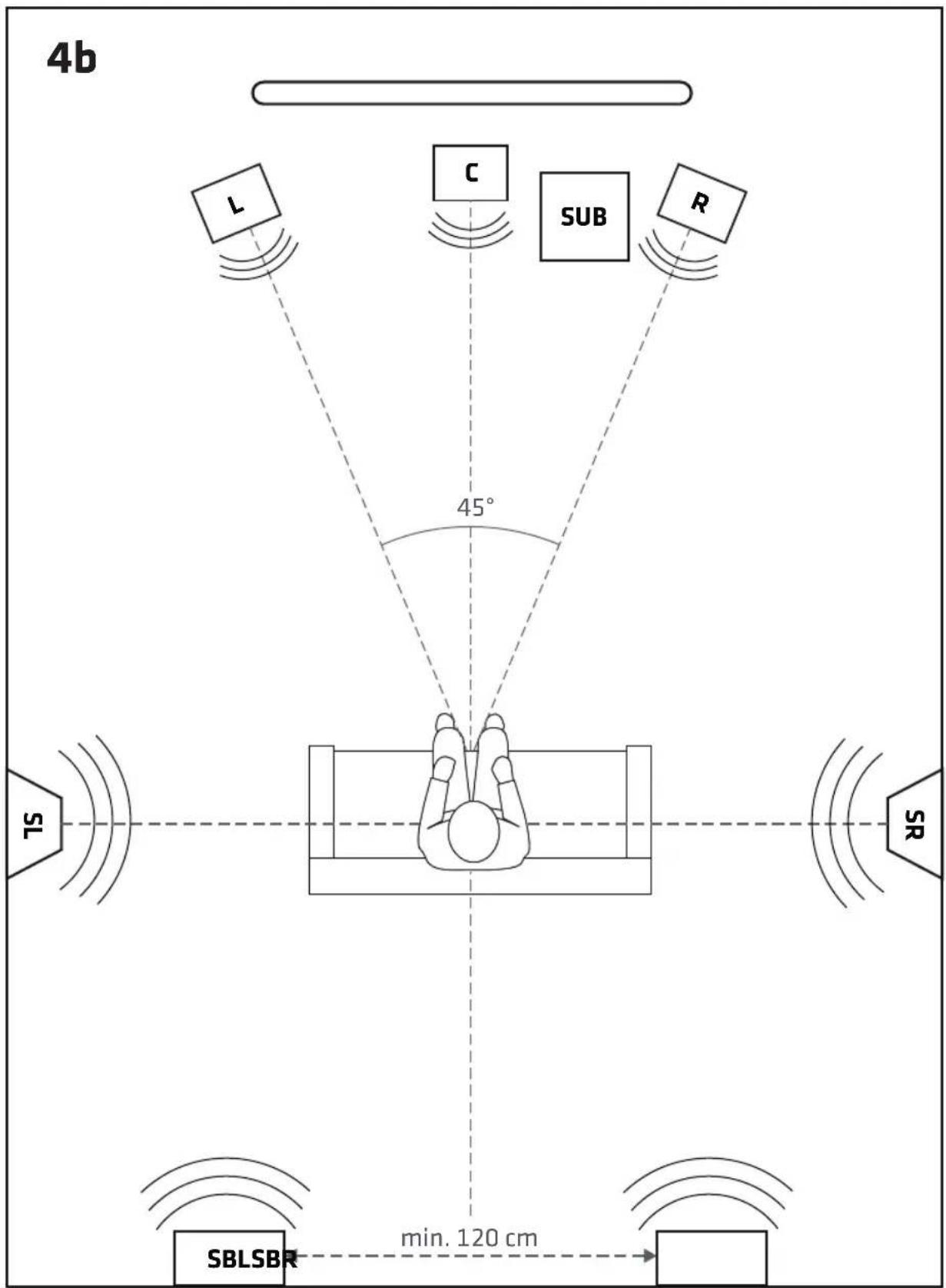 MAGNAT Cinema Ultra RD 200THX - PLaCERING aV HÖGTaLaRNA - 20