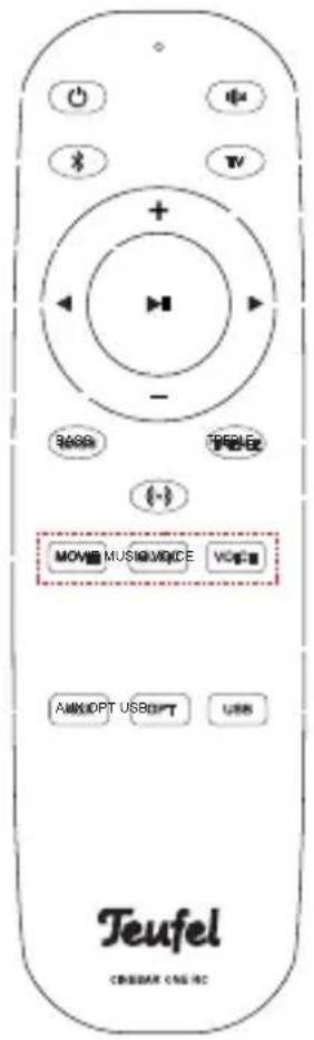 Teufel Cinebar One - Télecommande - 1