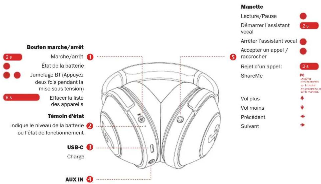 Teufel Real Blue - Utilisation - 1