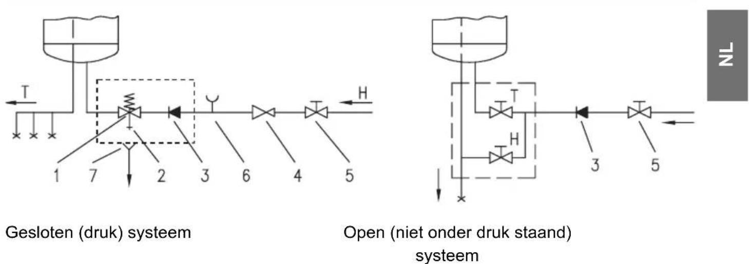 GORENJE TG120NC6 - AANSLUITING OP DE WATERLEIDING - 1