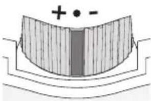 SWAROVSKI OPTIK CL Pocket Mountain 8x25 B - HcnoB3OBaHne np6opa AIOAbMn 6e3 ametponnn AeBOrO n npaBOrO rAa3a: - 1