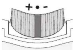SWAROVSKI OPTIK CL Pocket Mountain 8x25 B - Utilisation avec une acuité visuelle identique pour les deux yeux : - 1