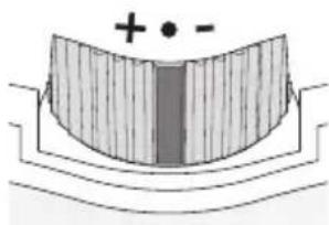 SWAROVSKI OPTIK CL Pocket Mountain 8x25 B - Anvendelse ved ens synsevne pa begge ojne: - 1