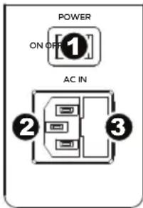 POWER ON OFF AC IN ② ③