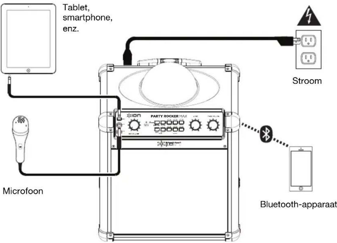 Tablet, smartphone, enz. Microfoon STROOM PARTY ROCKER MAX Bluetooth-apparaat
