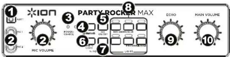 1 2 3 4 5 6 7 PARTY ROCKER MAX ECHO MAIN VOLUME 10 2 MIC VOLUME MIX 1 MIX 2 MIX VOLUME ALL ON/OFF RED GREEN SLICE PROVINCULARS LIGHTS