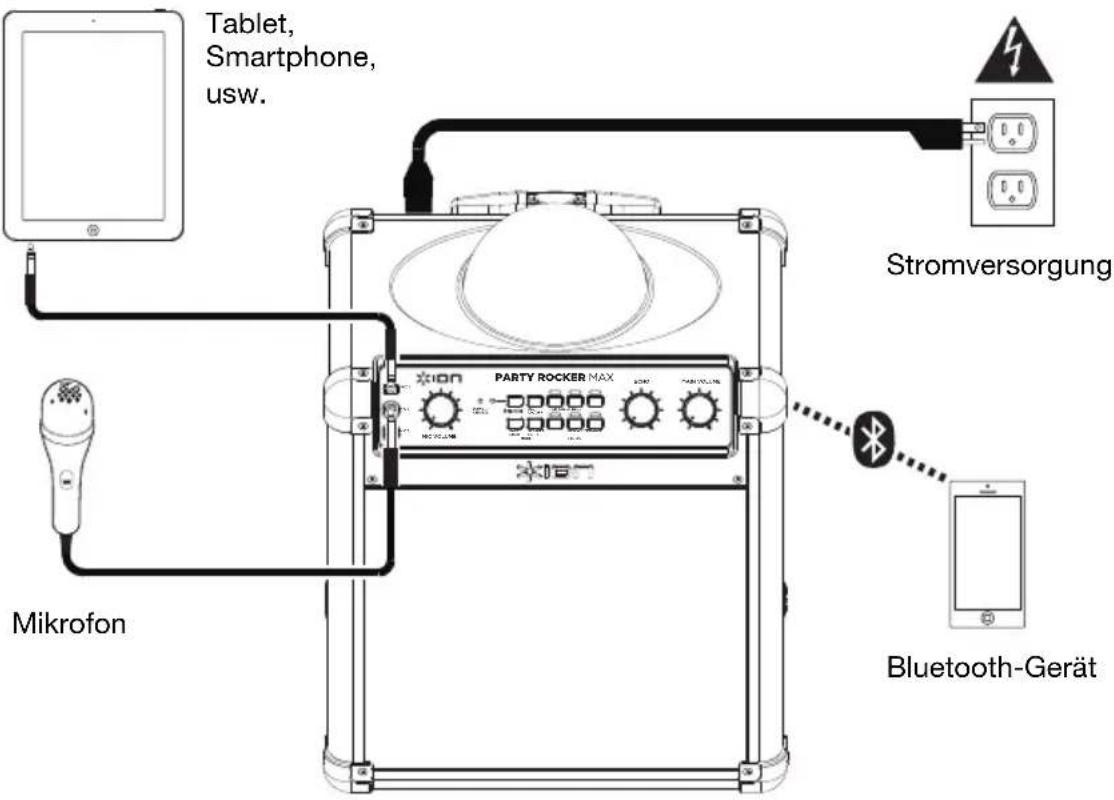 Tablet, Smartphone, usw. Stromversorgung Mikrofon PARTY ROCKER MAX Bluetooth-Gerät