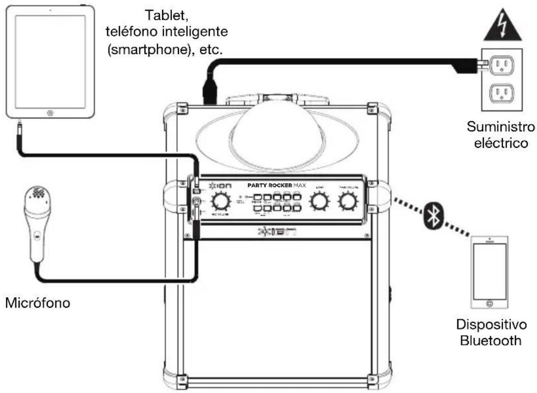 ION Party Rocker Max - Diagrama de conexión - 1