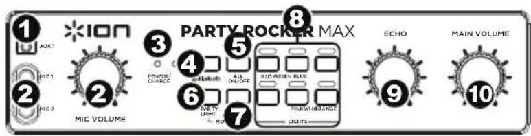 ION Party Rocker Max - Front Panel - 1