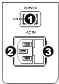 POWER ON OFF 1 AC IN ② ③