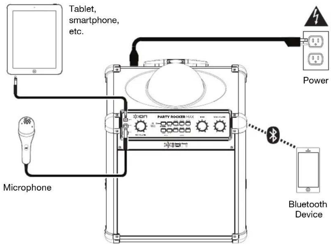 ION Party Rocker Max - Connection Diagram - 1