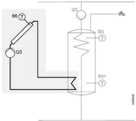SIEMENS QAA55 - Fonctions supplémentaires avec vannes mélangeuses ou module d'extension AVS75.390 - 5