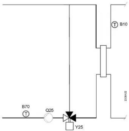 SIEMENS QAA55 - Fonctions supplémentaires avec vannes mélangeuses ou module d'extension AVS75.390 - 8
