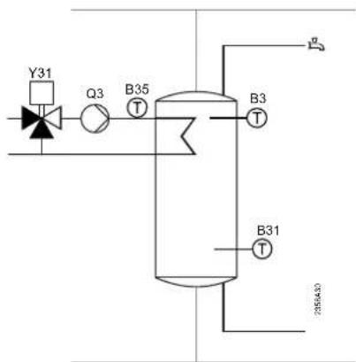 SIEMENS QAA55 - Fonctions supplémentaires avec vannes mélangeuses ou module d'extension AVS75.390 - 7